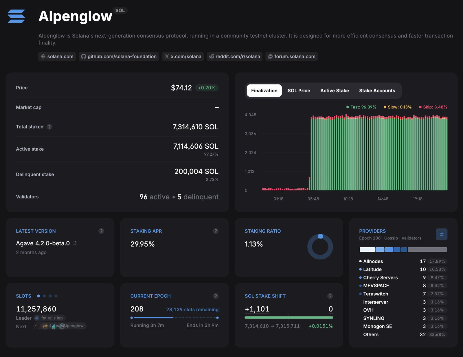 Alpenglow community cluster overview on validator.info with finalization split and validator statistics
