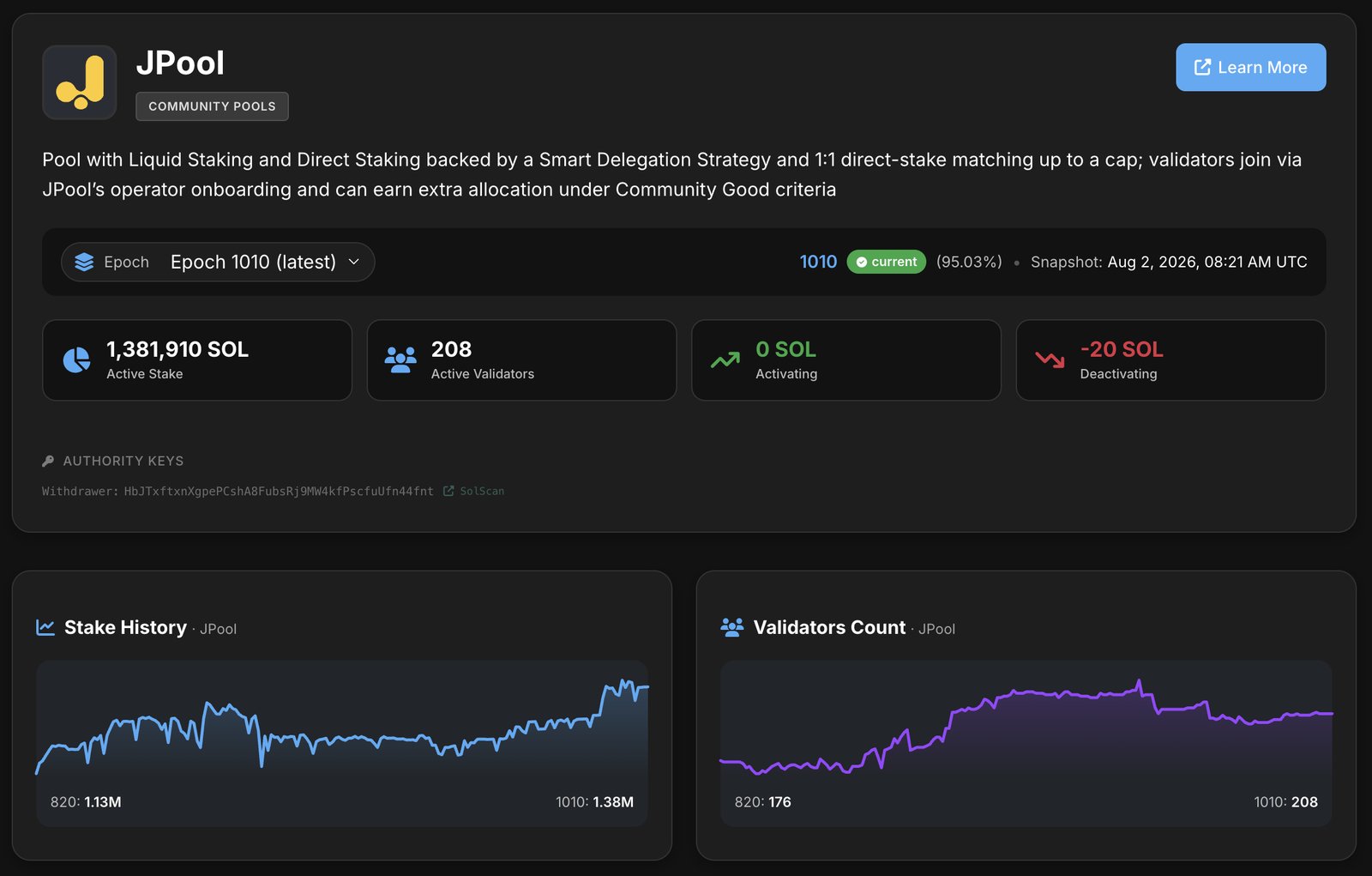 JPool page in the CryptoVik StakePools Dashboard with stake history and validator count charts