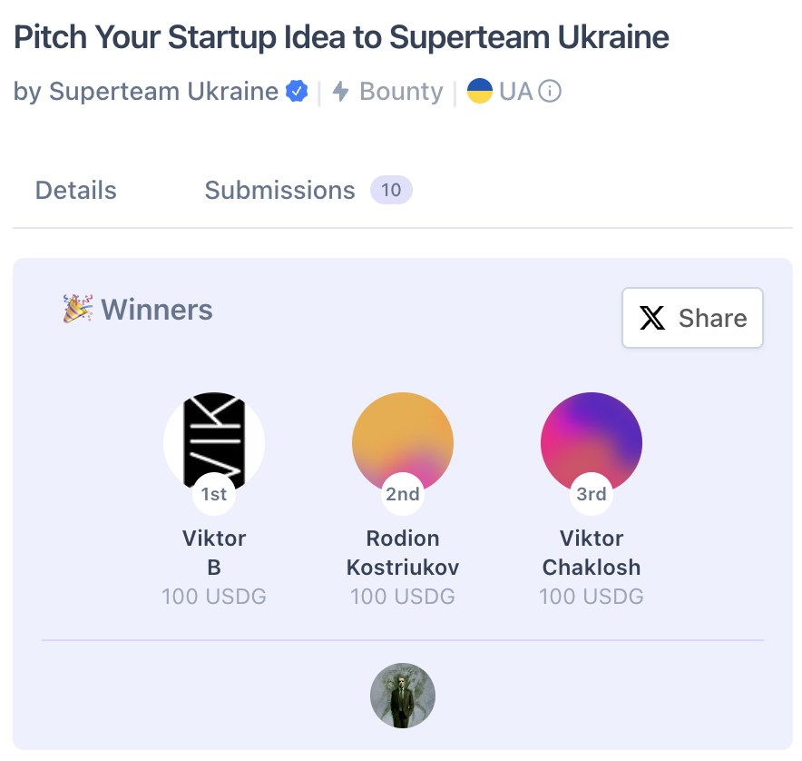 The winners card of the pitch session with Viktor B in first place